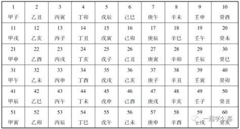 2001天干地支|天干地支年份对照表